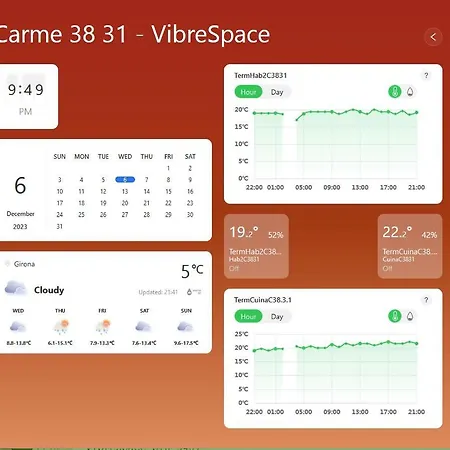 Appartamento Centro 7pax Girona